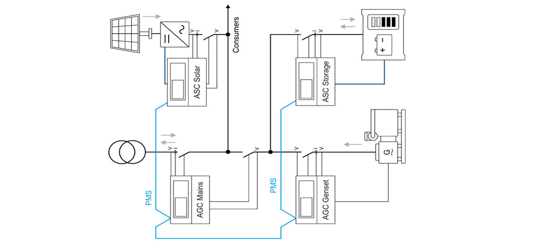 process-image