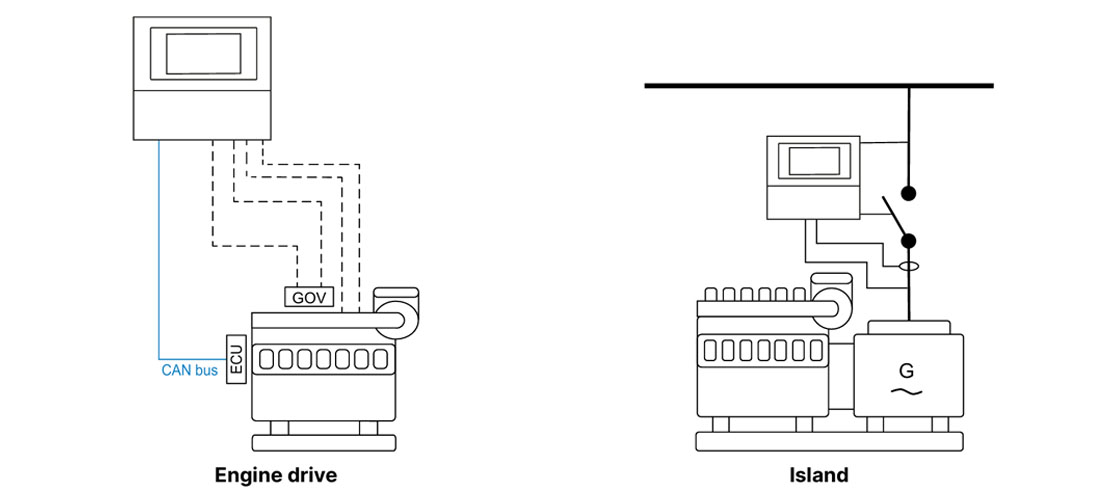 process-image