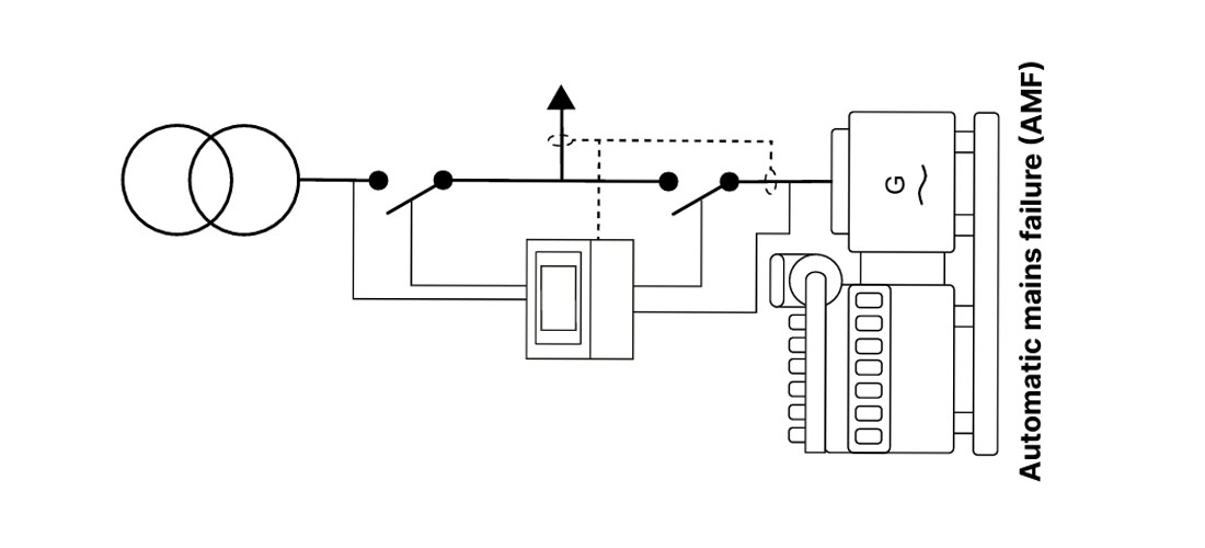 process-image