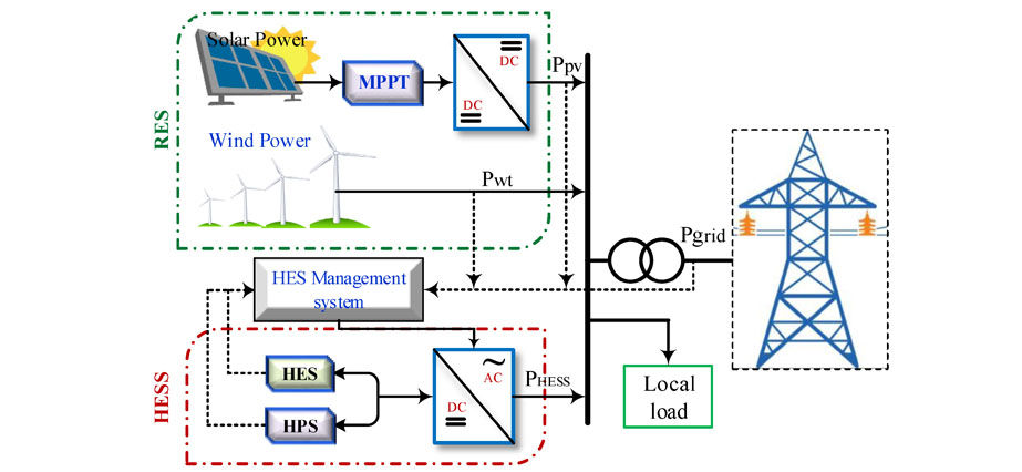 pq-process-image